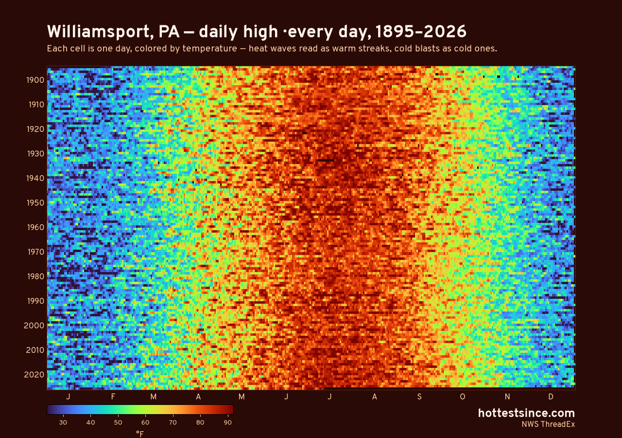 Williamsport, PA daily high heat map 1895–2026