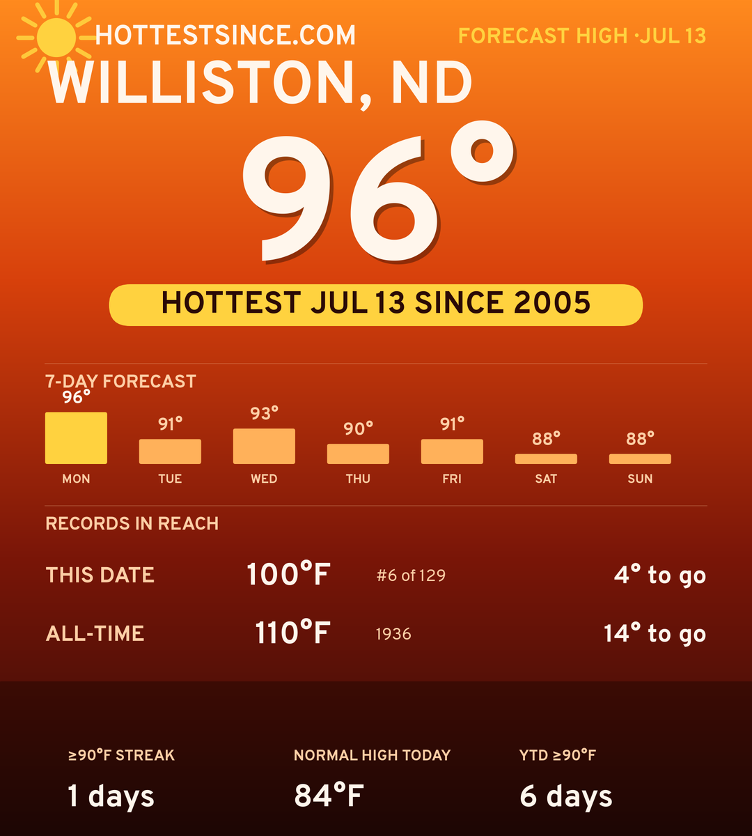 Williston, ND hot share card