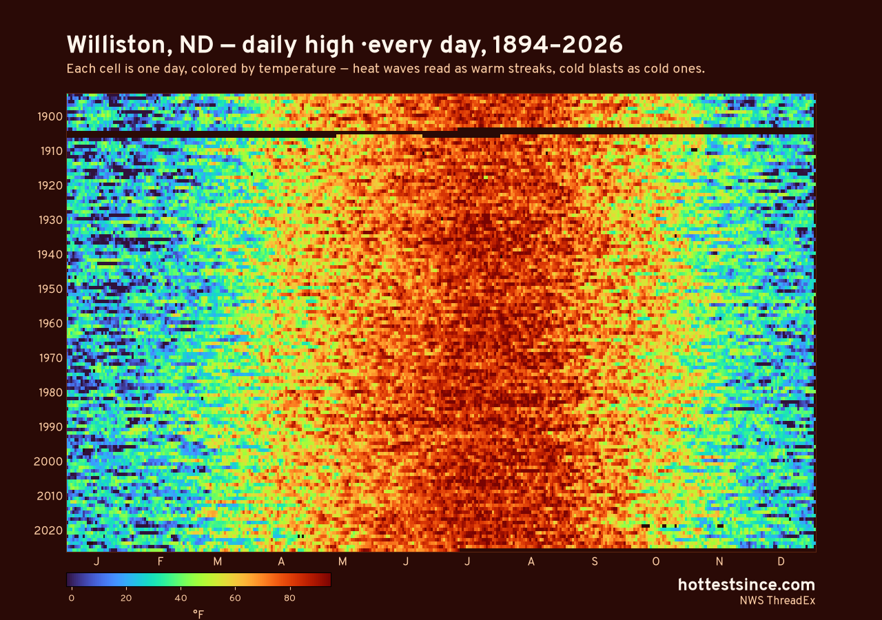 Williston, ND daily high heat map 1894–2026