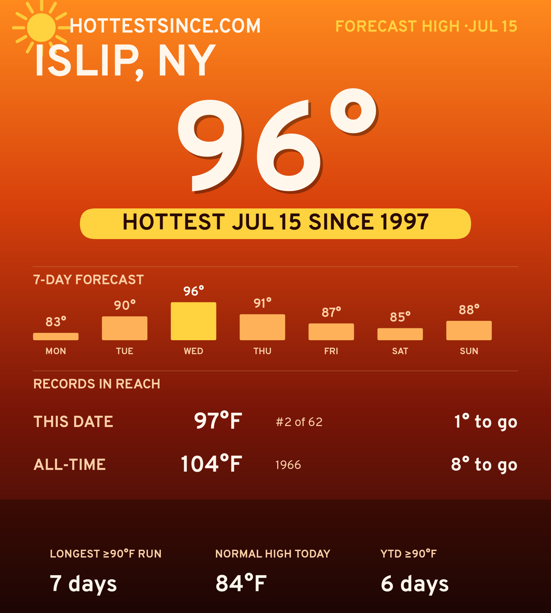 Islip, NY hot share card