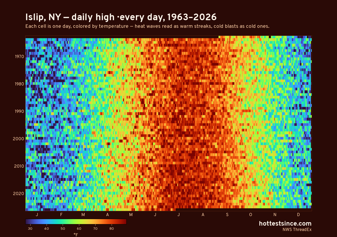 Islip, NY daily high heat map 1963–2026
