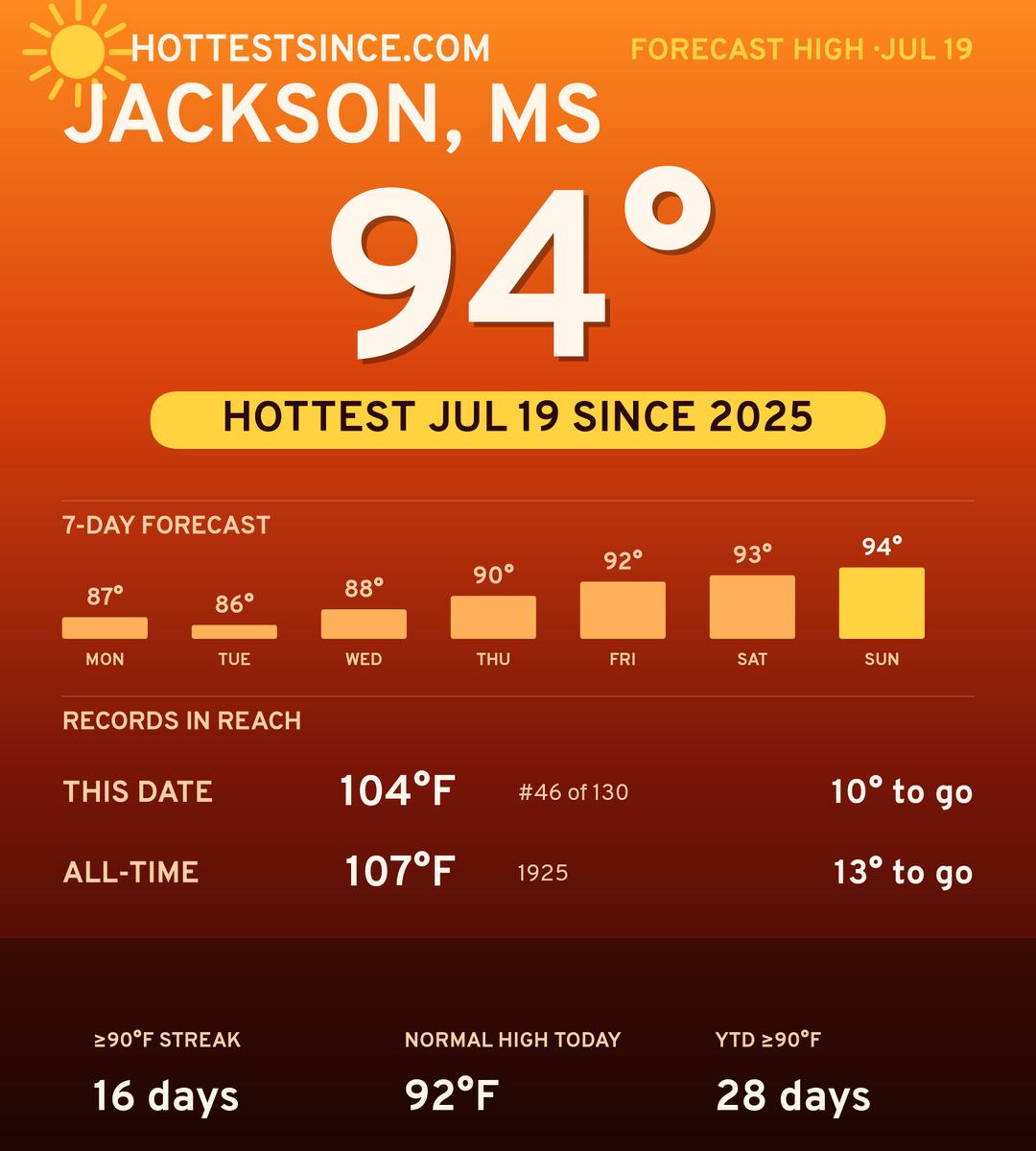 Jackson, MS hot share card