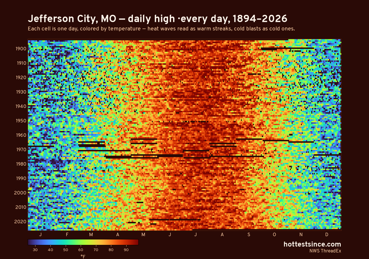 Jefferson City, MO daily high heat map 1894–2026