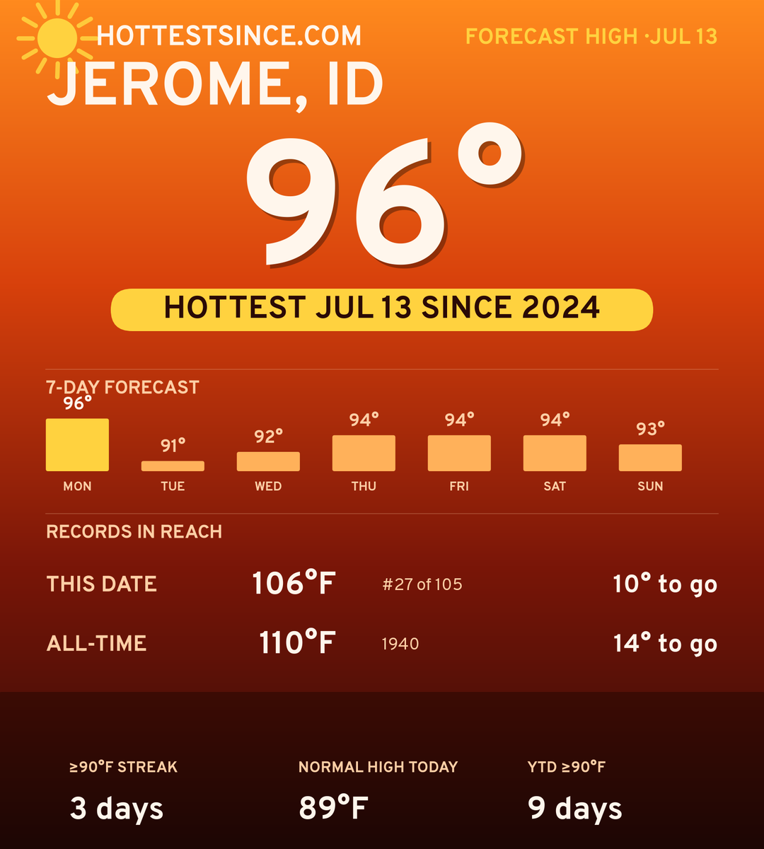 Jerome, ID hot share card