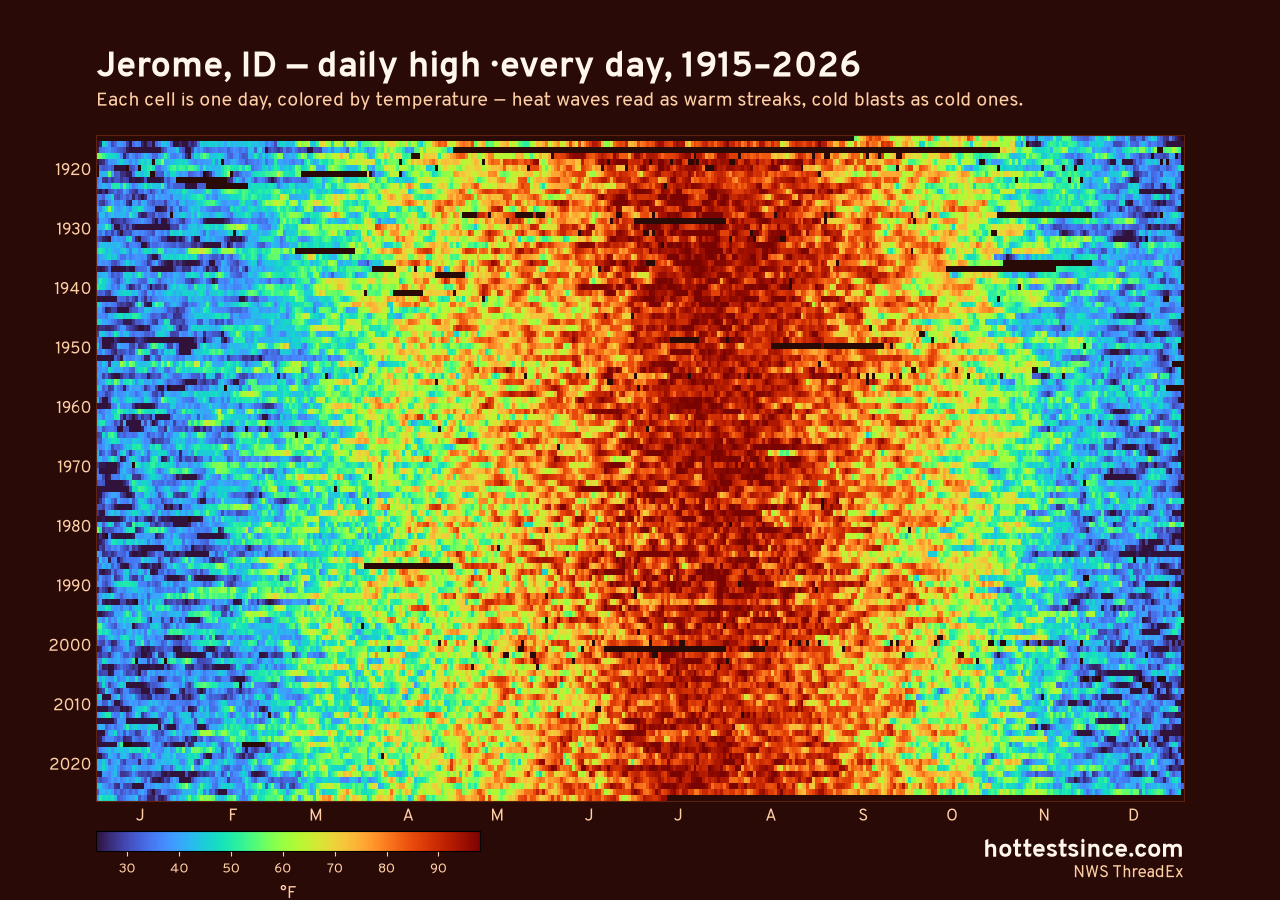 Jerome, ID daily high heat map 1915–2026