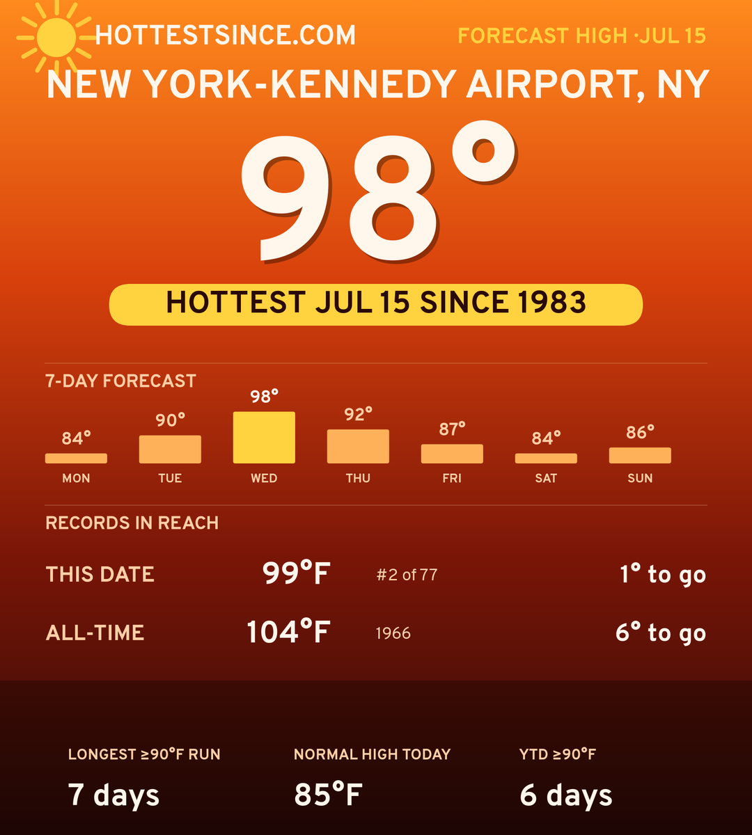 New York-Kennedy Airport, NY hot share card