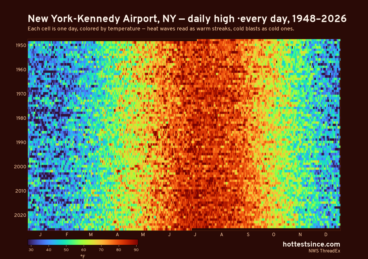 New York-Kennedy Airport, NY daily high heat map 1948–2026