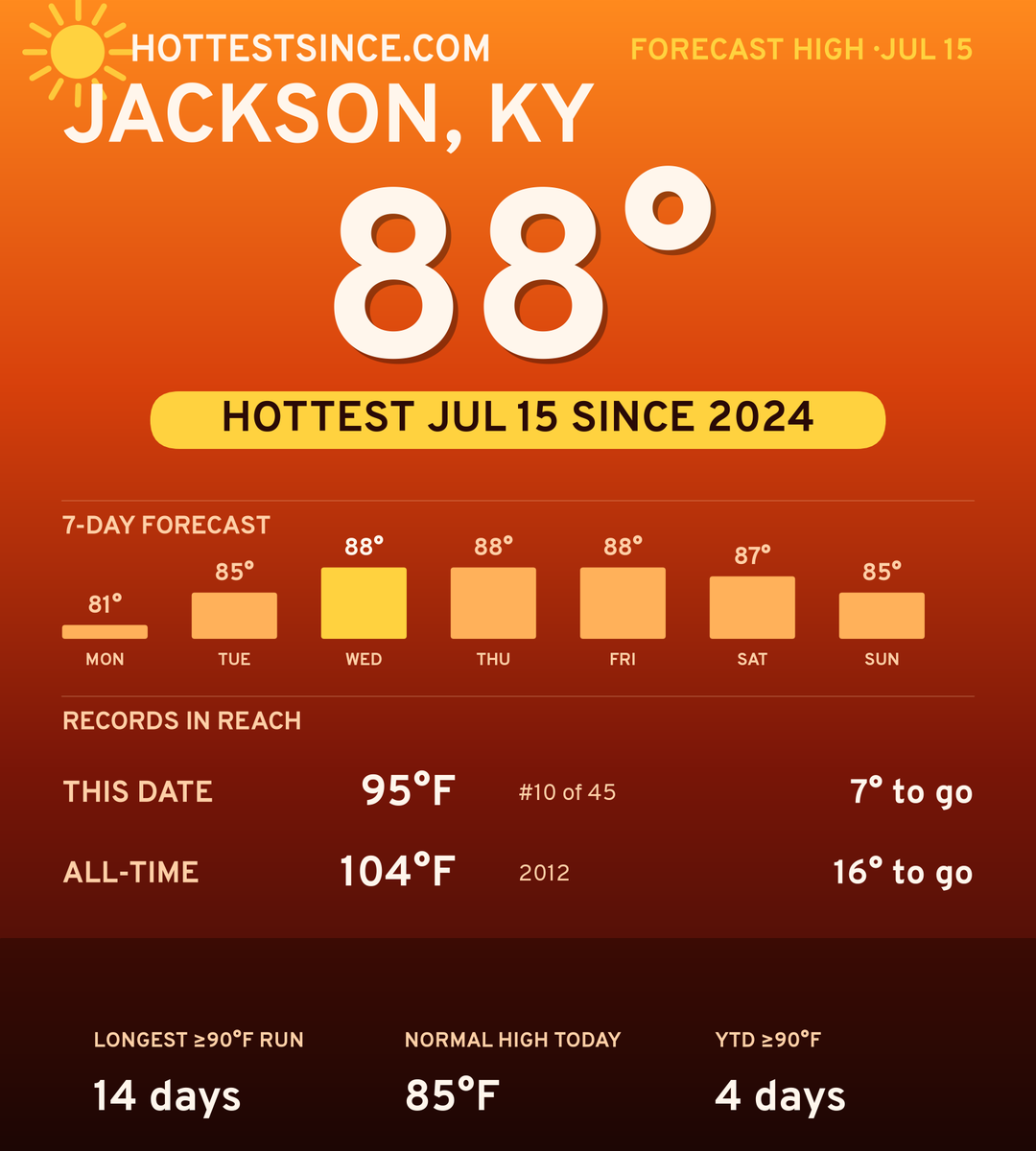 Jackson, KY hot share card