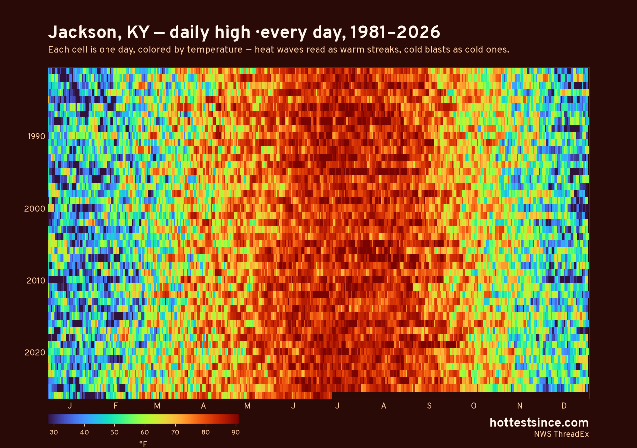Jackson, KY daily high heat map 1981–2026