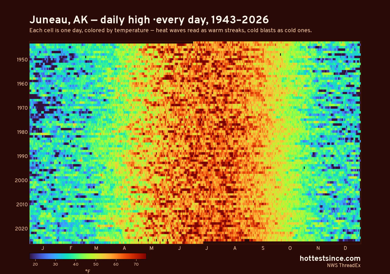 Juneau, AK daily high heat map 1943–2026