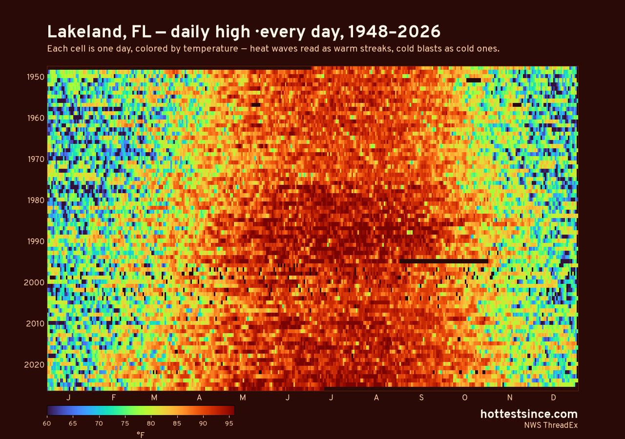 Lakeland, FL daily high heat map 1948–2026