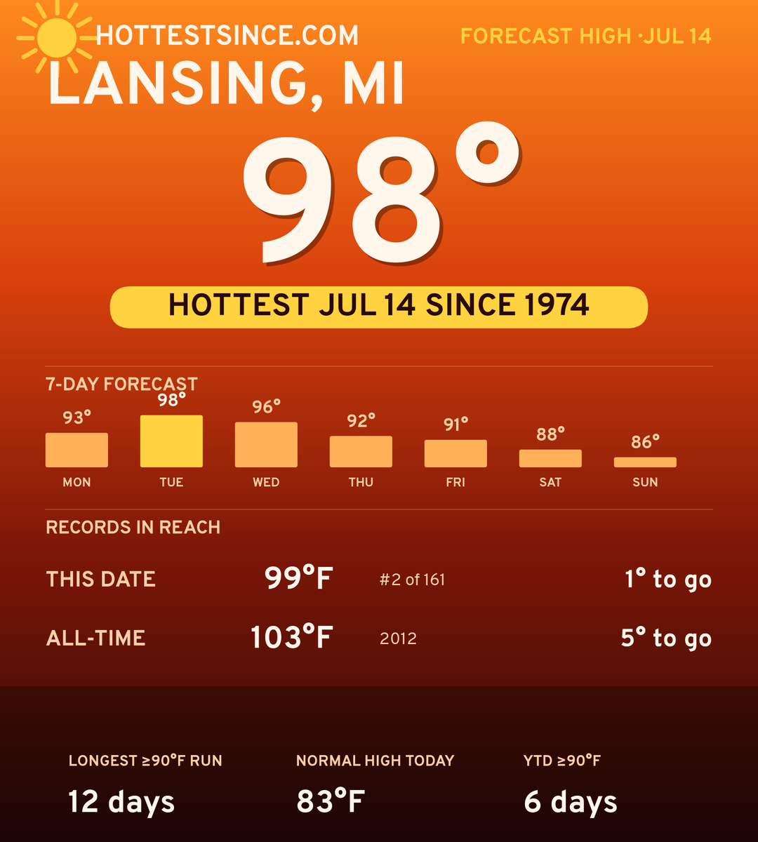 Lansing, MI hot share card