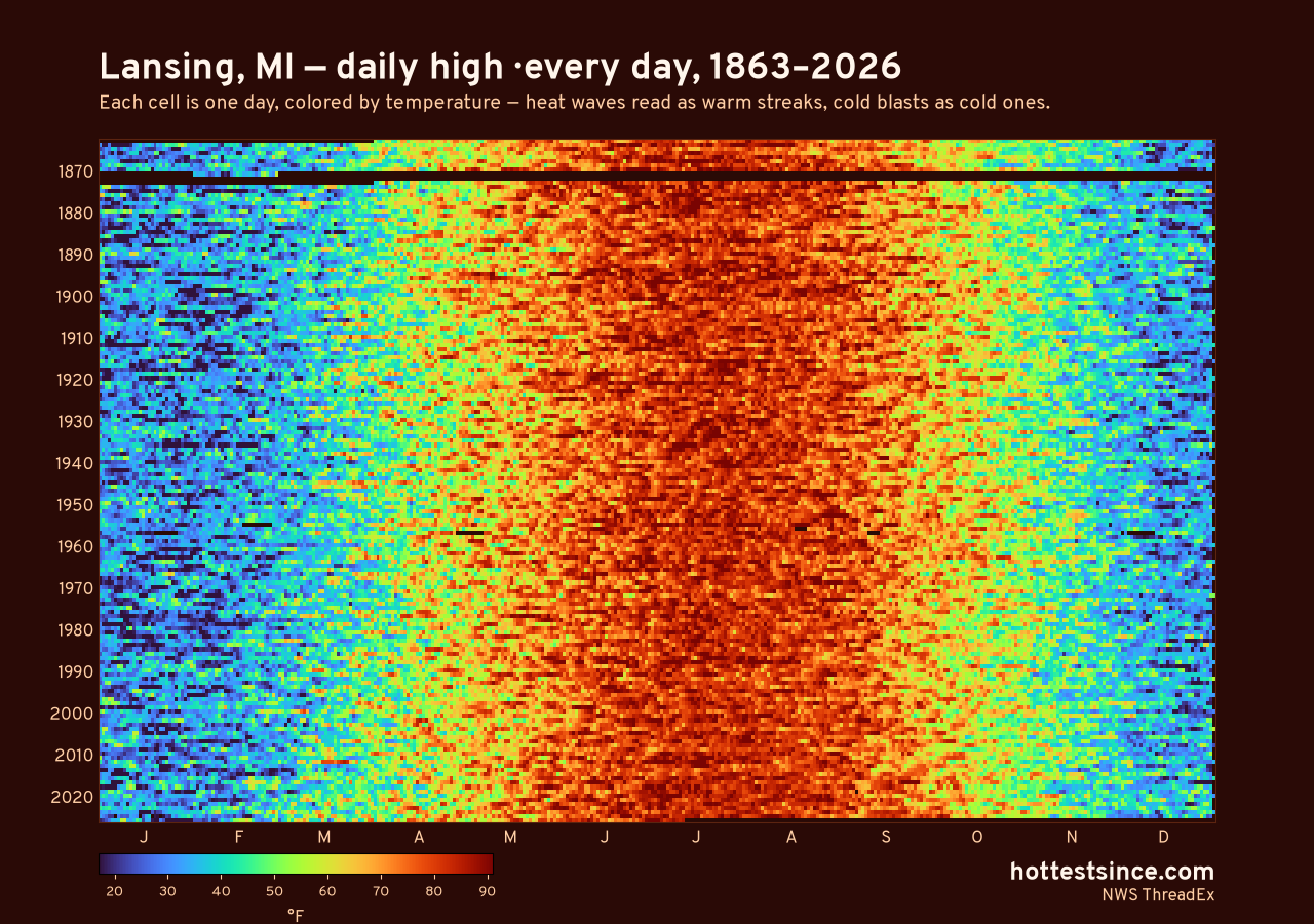 Lansing, MI daily high heat map 1863–2026