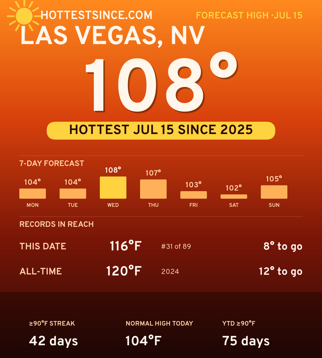 Las Vegas, NV hot share card