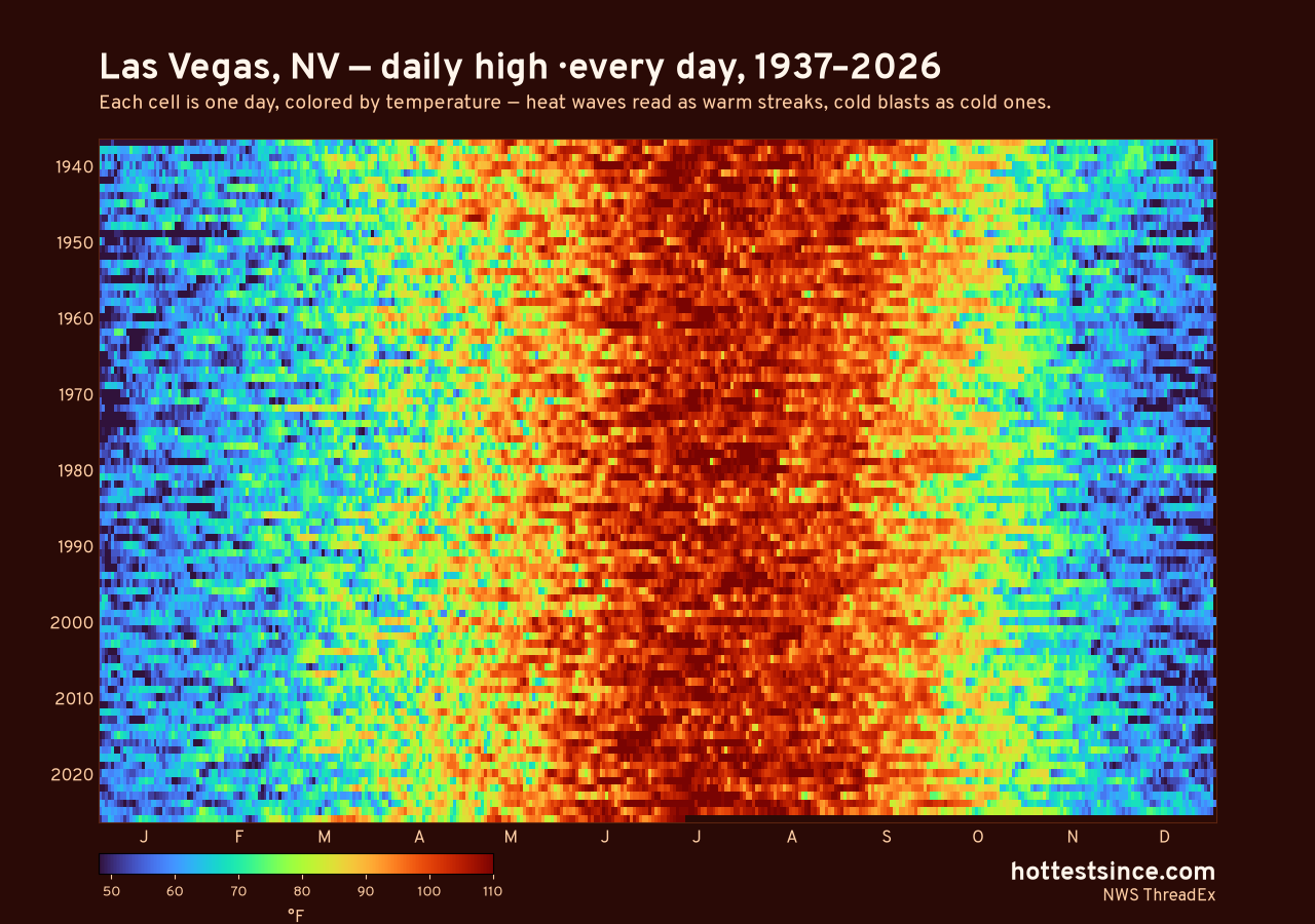 Las Vegas, NV daily high heat map 1937–2026