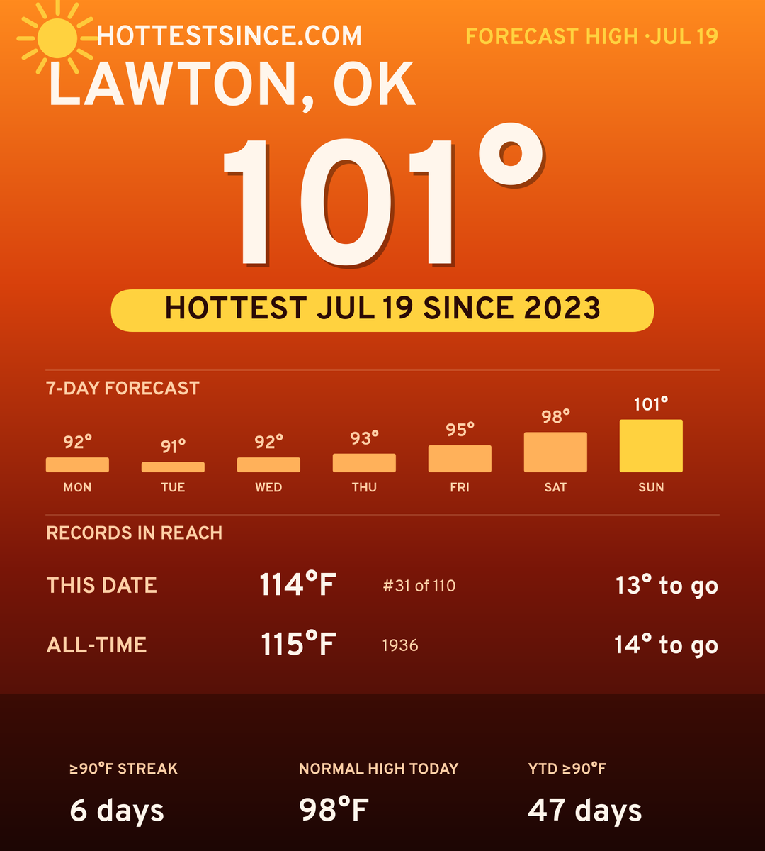 Lawton, OK hot share card