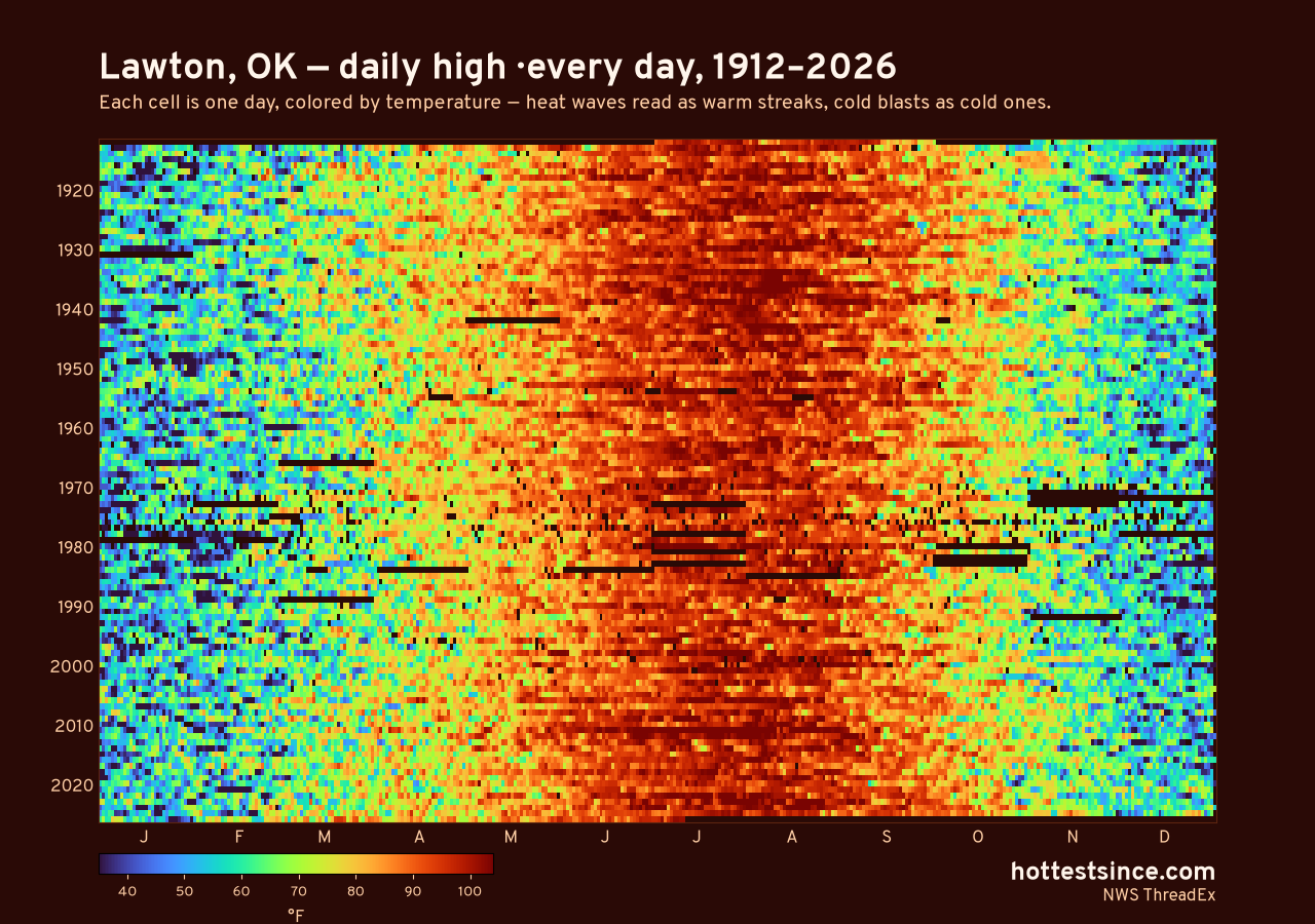 Lawton, OK daily high heat map 1912–2026