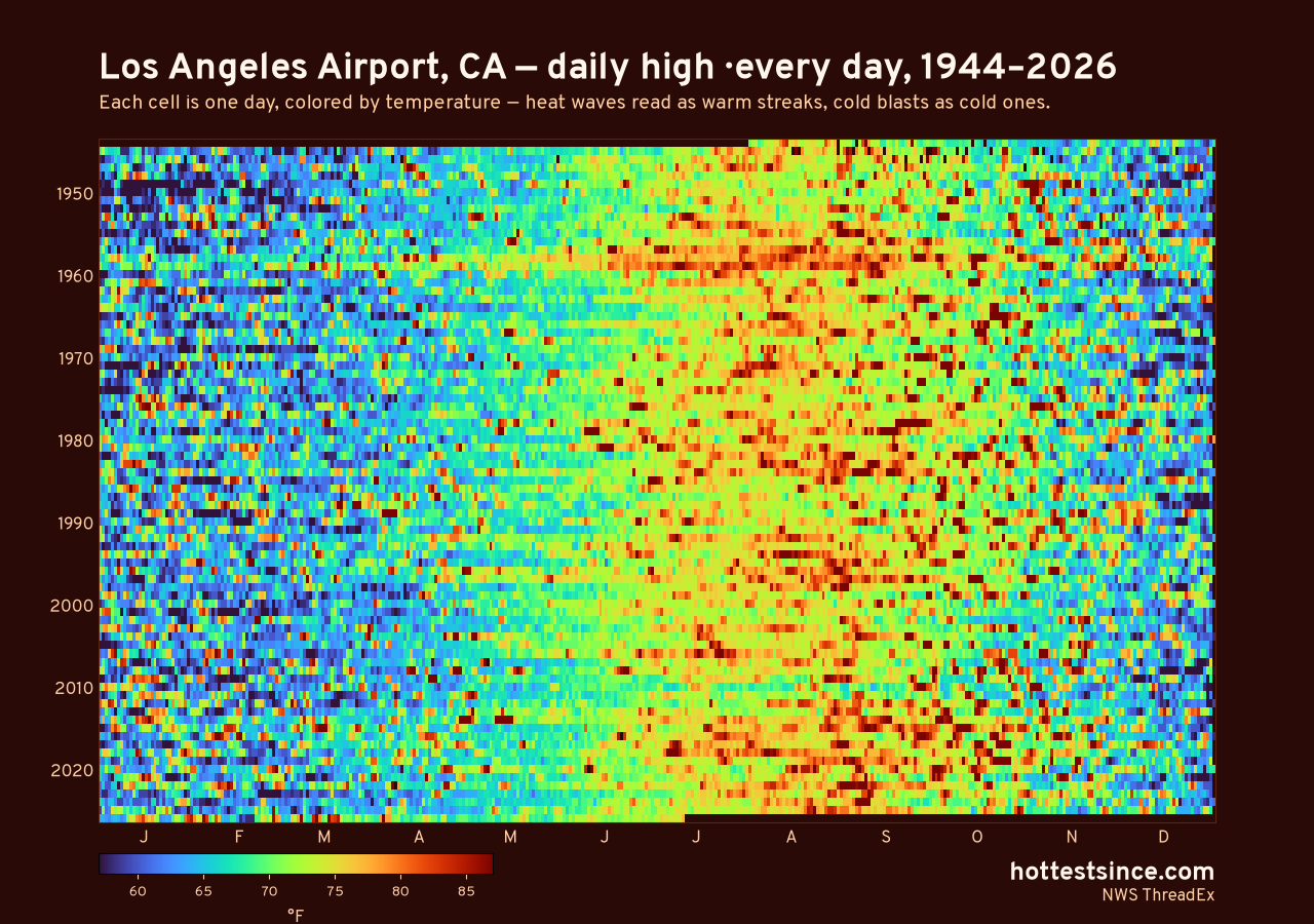 Los Angeles Airport, CA daily high heat map 1944–2026