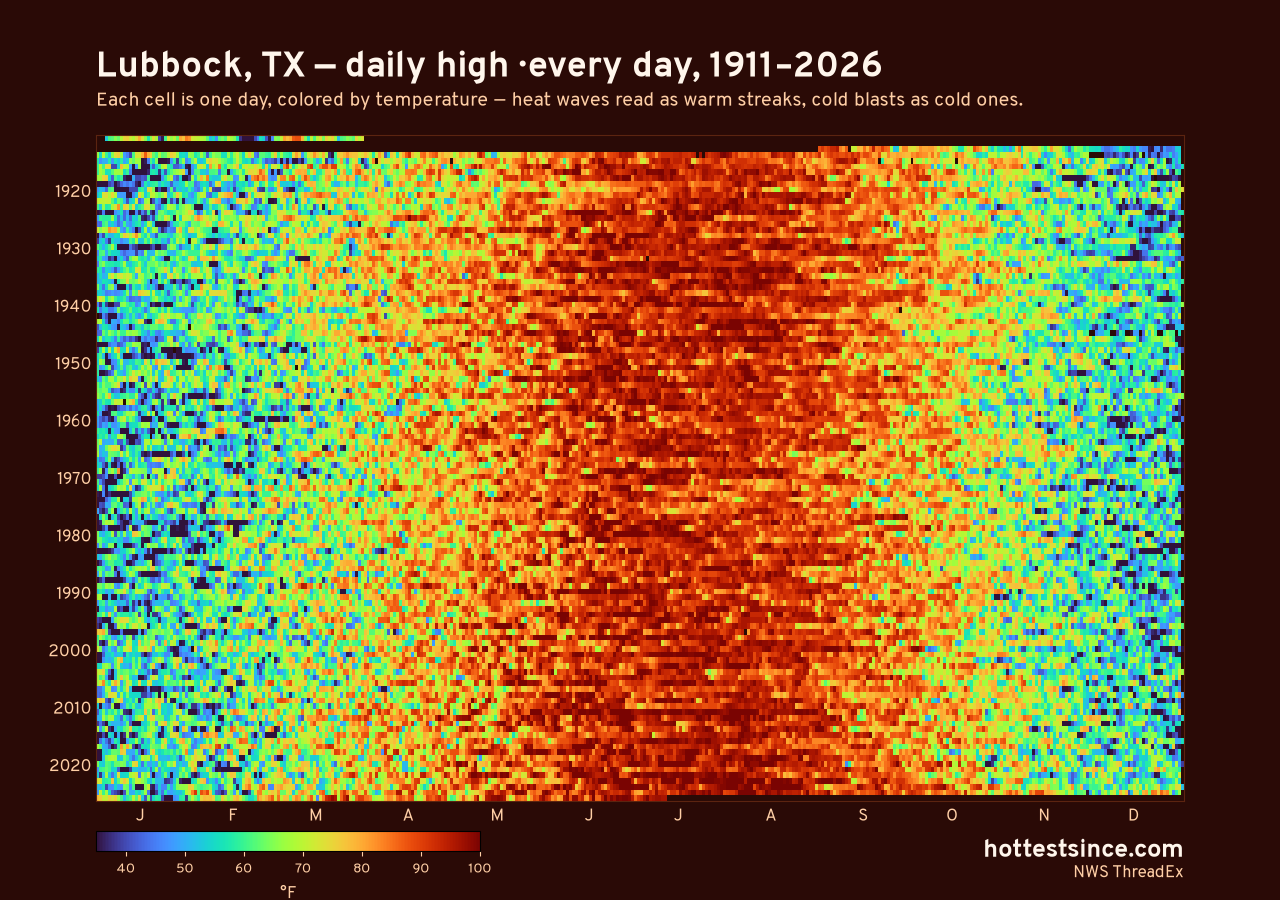 Lubbock, TX daily high heat map 1911–2026