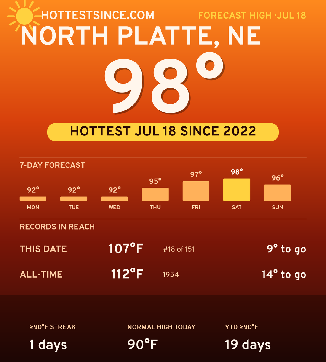 North Platte, NE hot share card