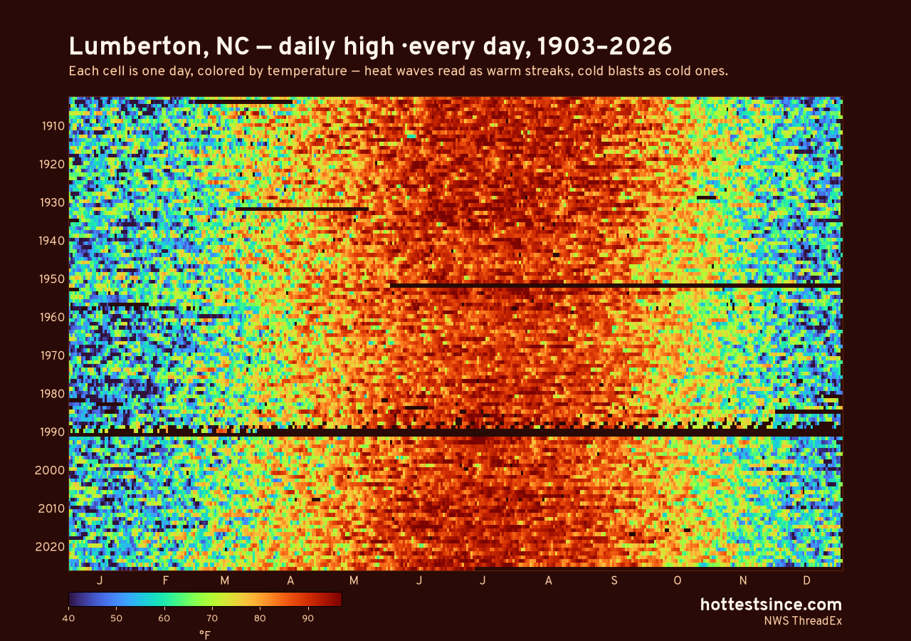 Lumberton, NC daily high heat map 1903–2026