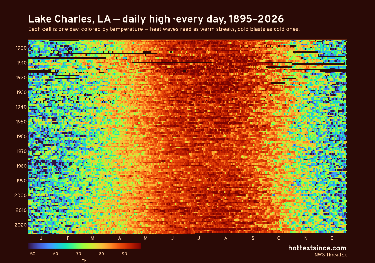 Lake Charles, LA daily high heat map 1895–2026