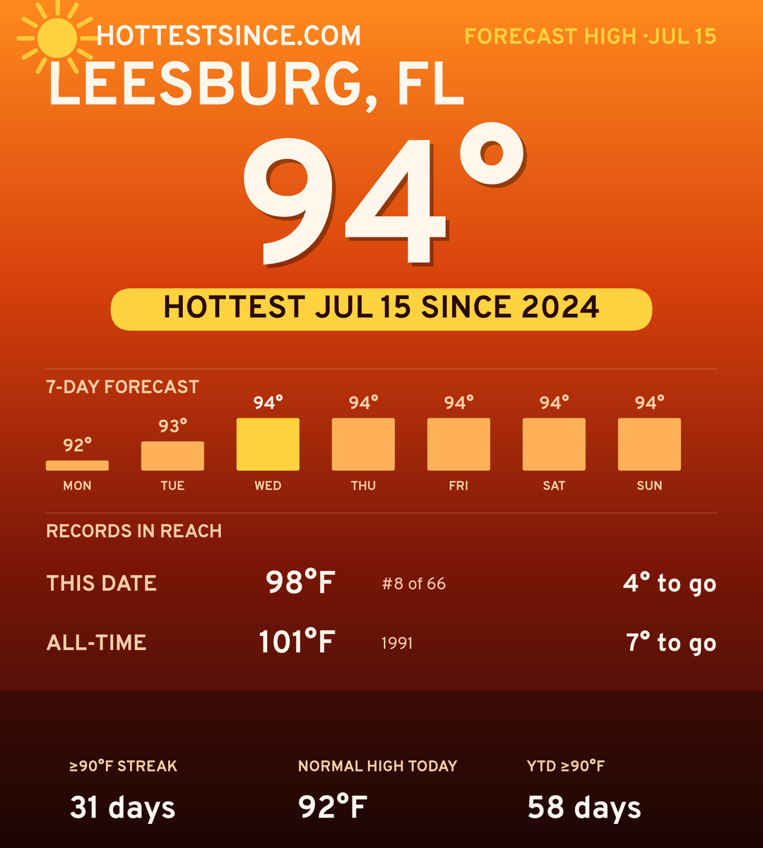 Leesburg, FL hot share card