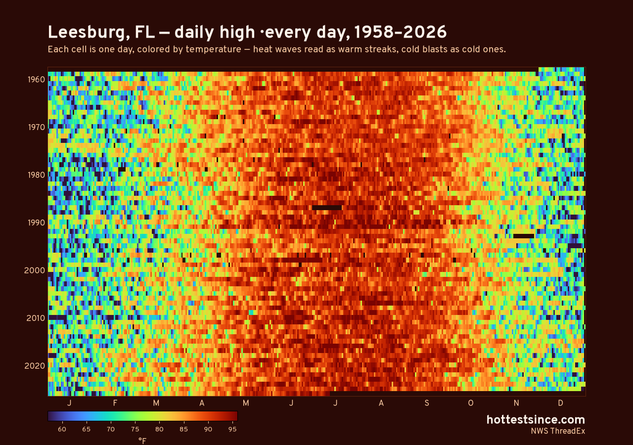 Leesburg, FL daily high heat map 1958–2026