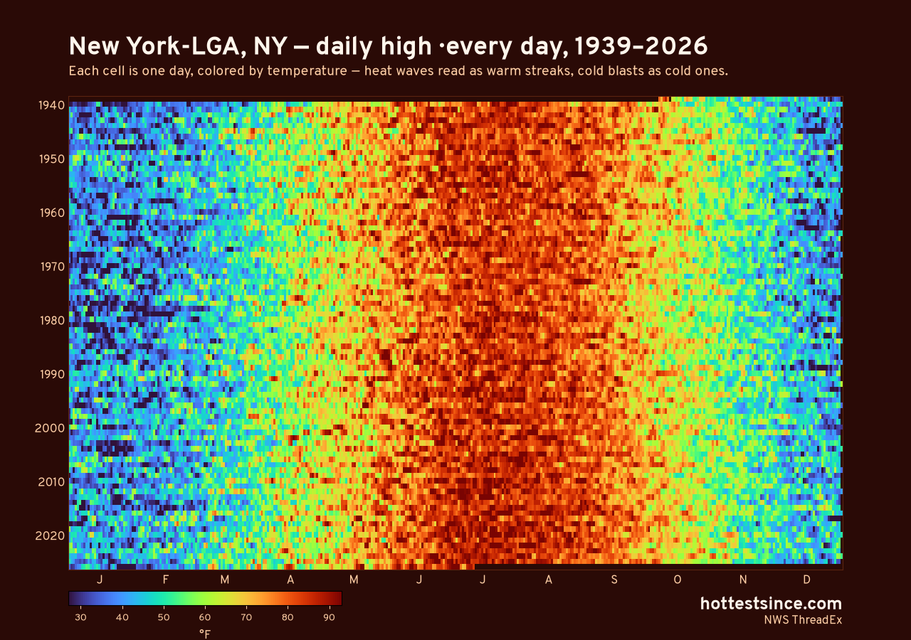 New York-LGA, NY daily high heat map 1939–2026