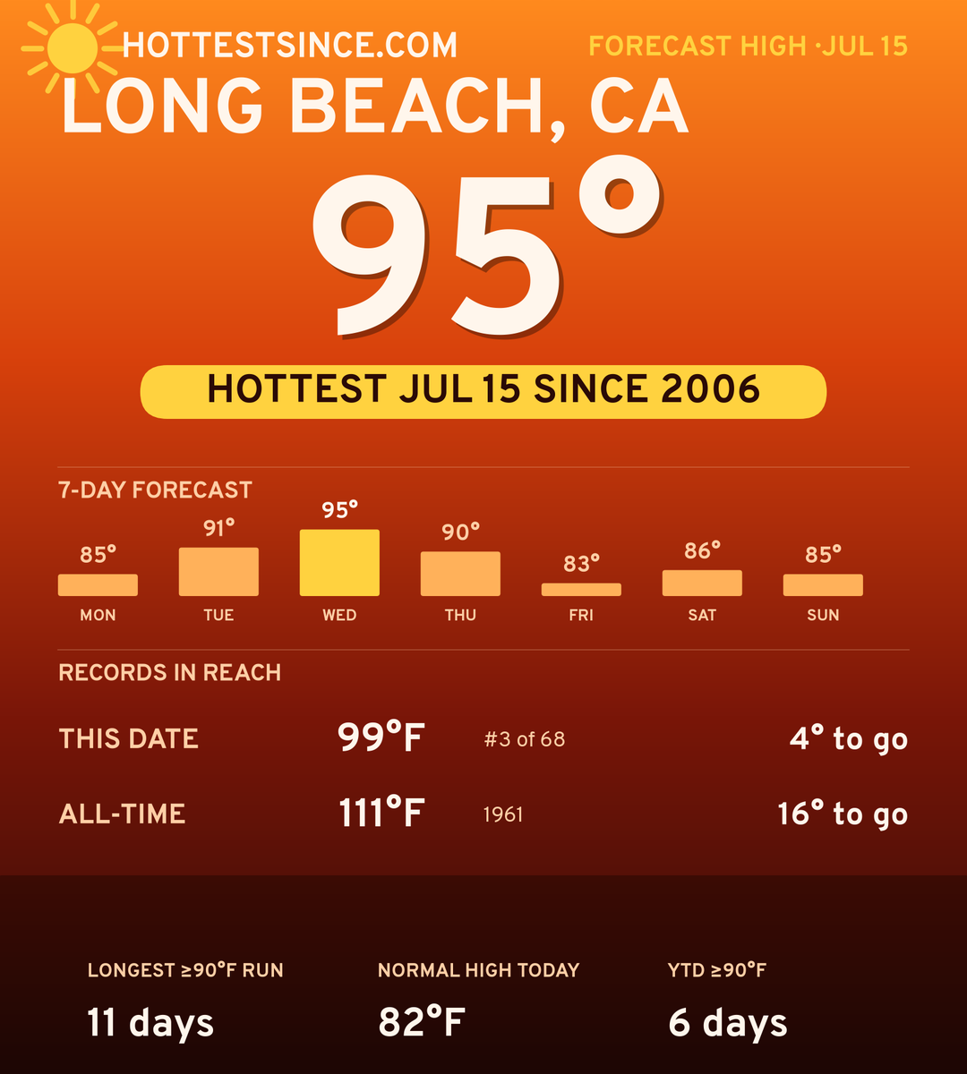 Long Beach, CA hot share card