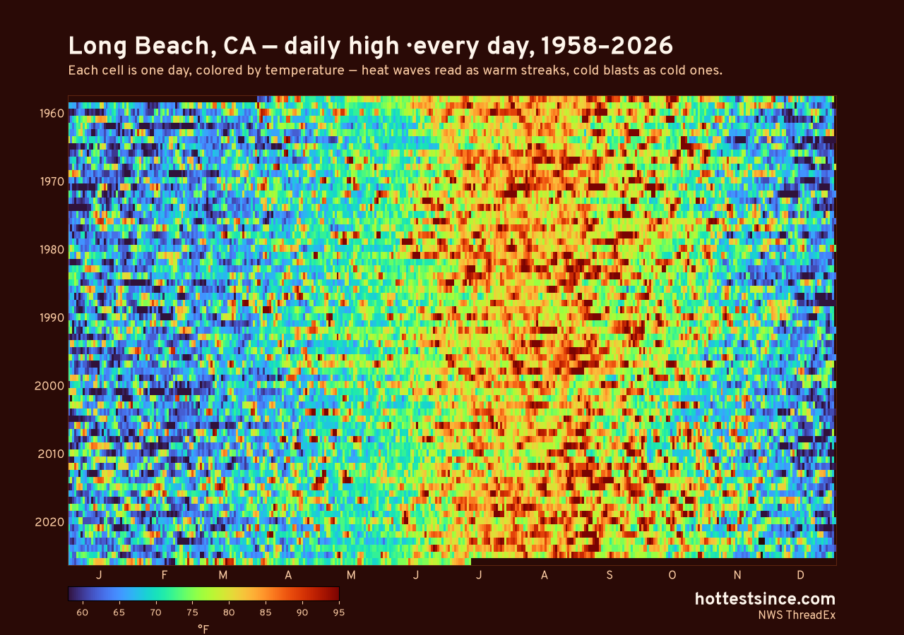 Long Beach, CA daily high heat map 1958–2026