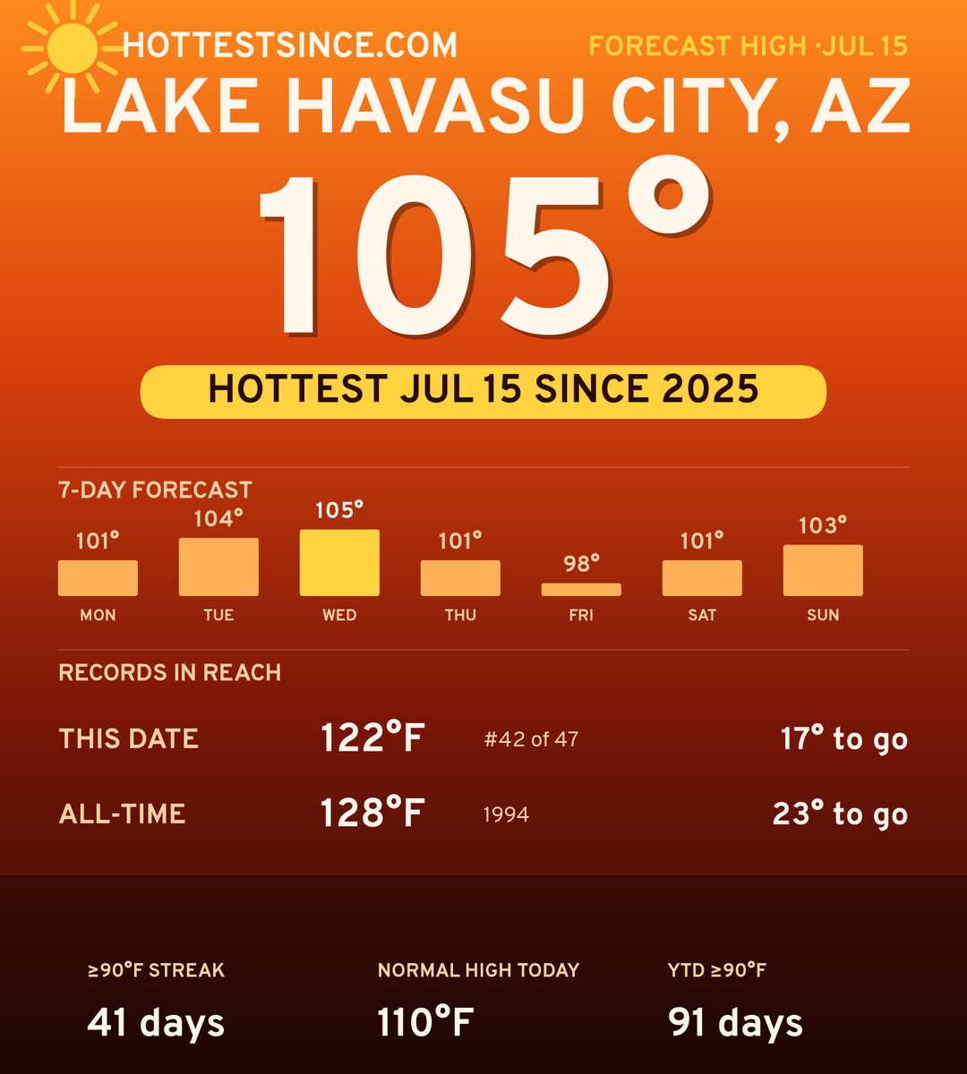 Lake Havasu City, AZ hot share card