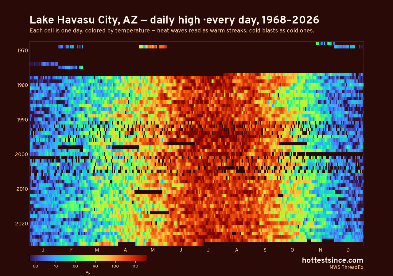 Lake Havasu City, AZ daily high heat map 1968–2026