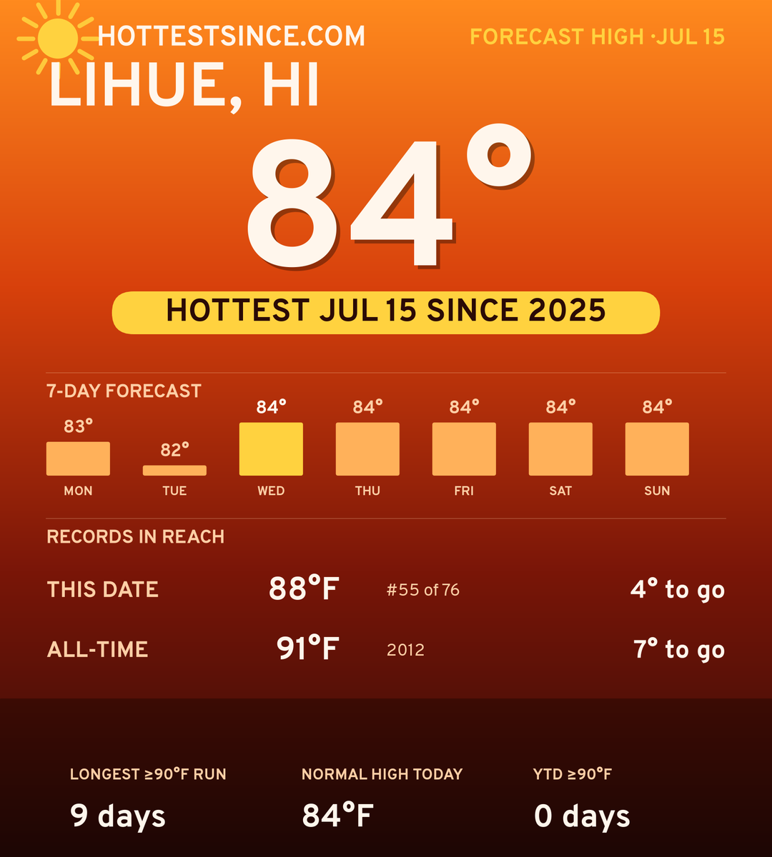 Lihue, HI hot share card