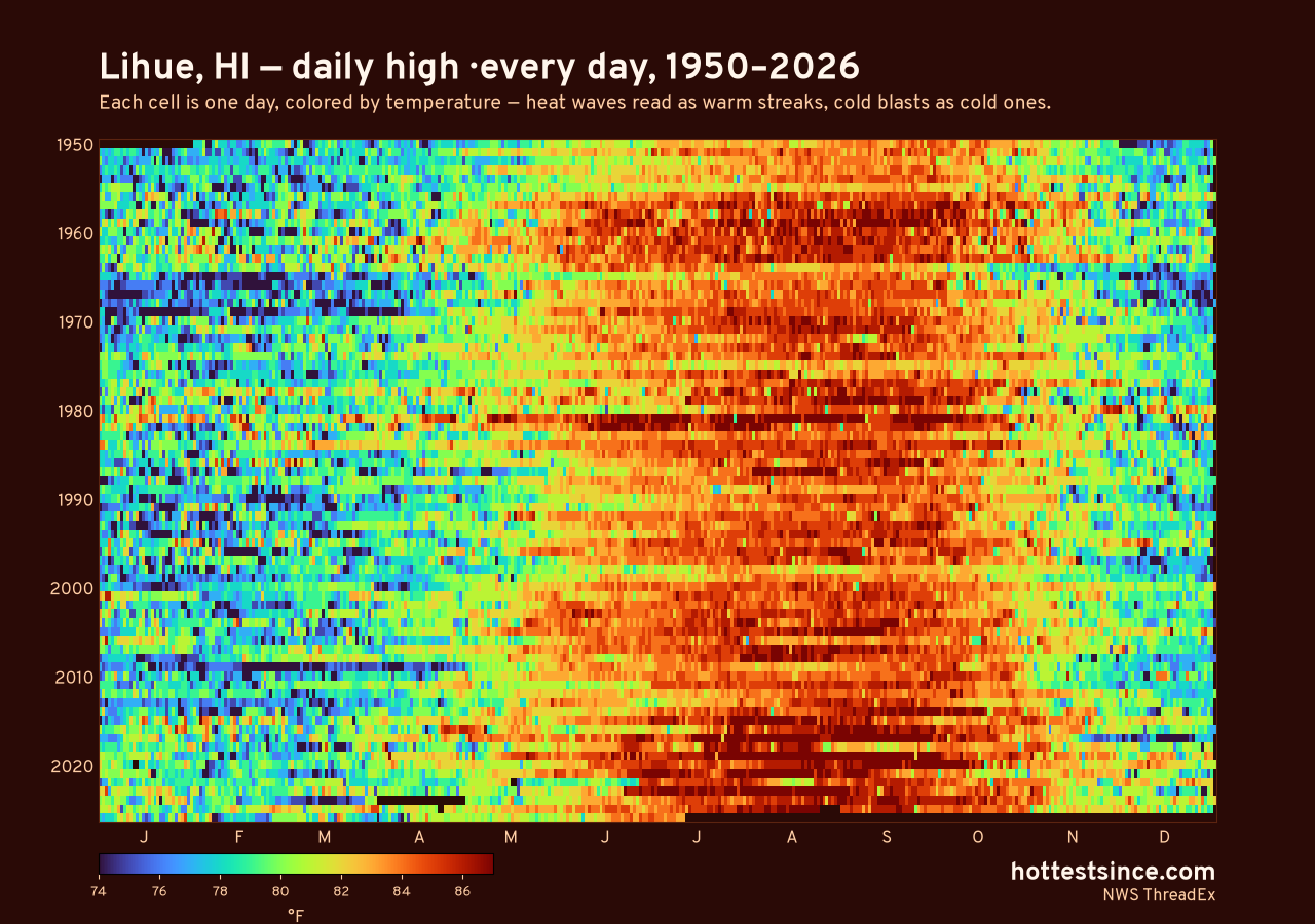 Lihue, HI daily high heat map 1950–2026