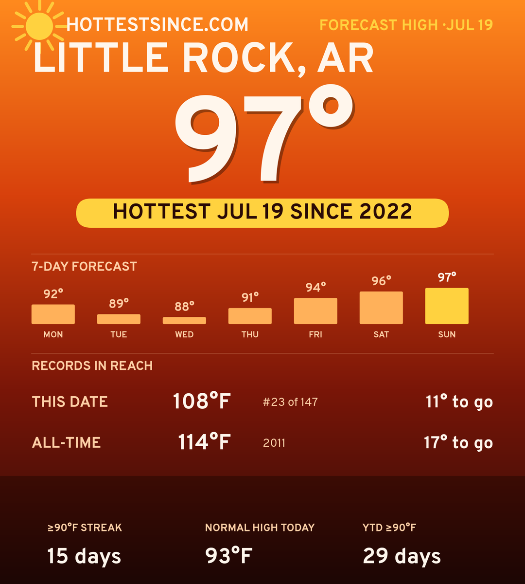 Little Rock, AR hot share card