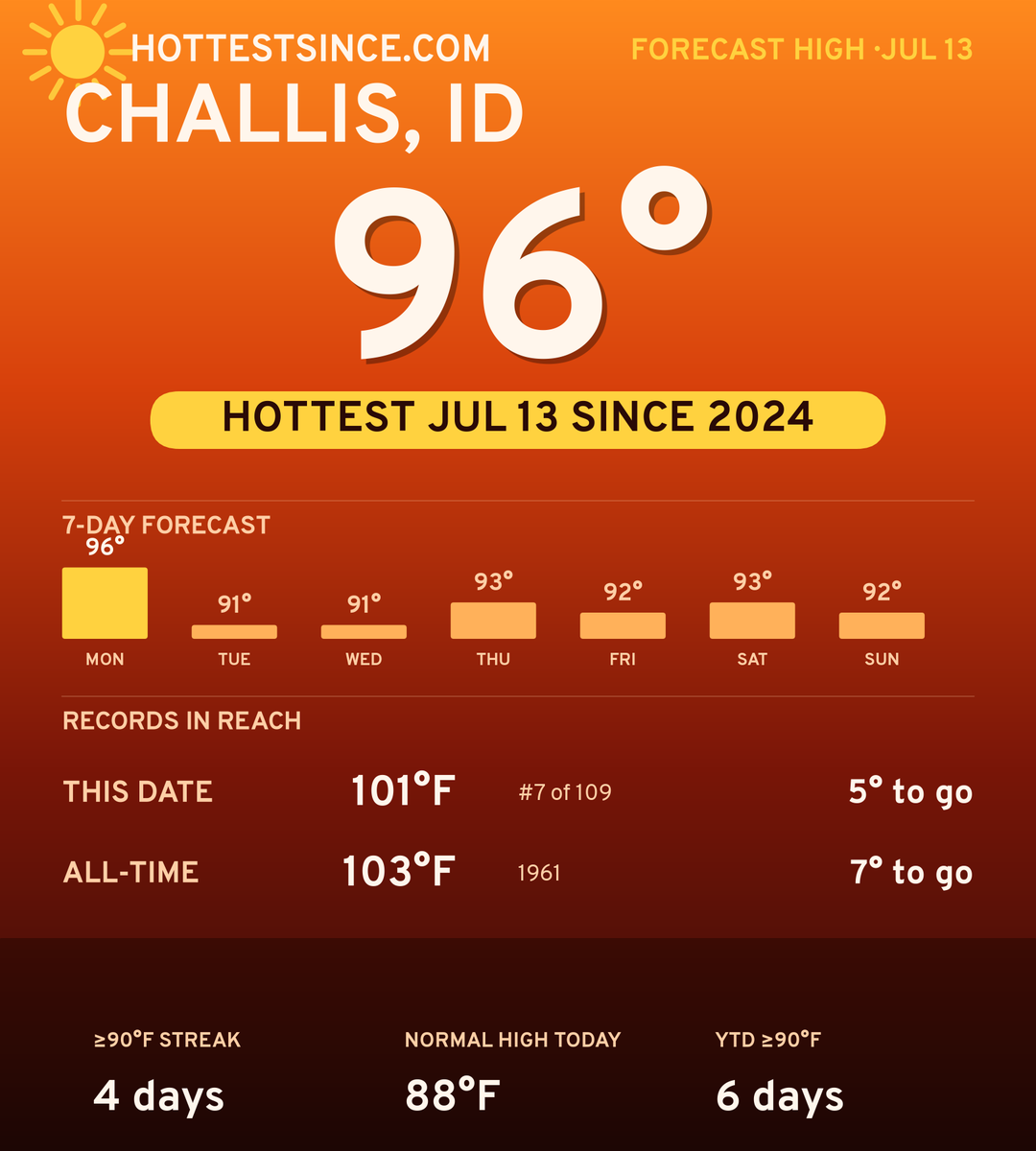 Challis, ID hot share card