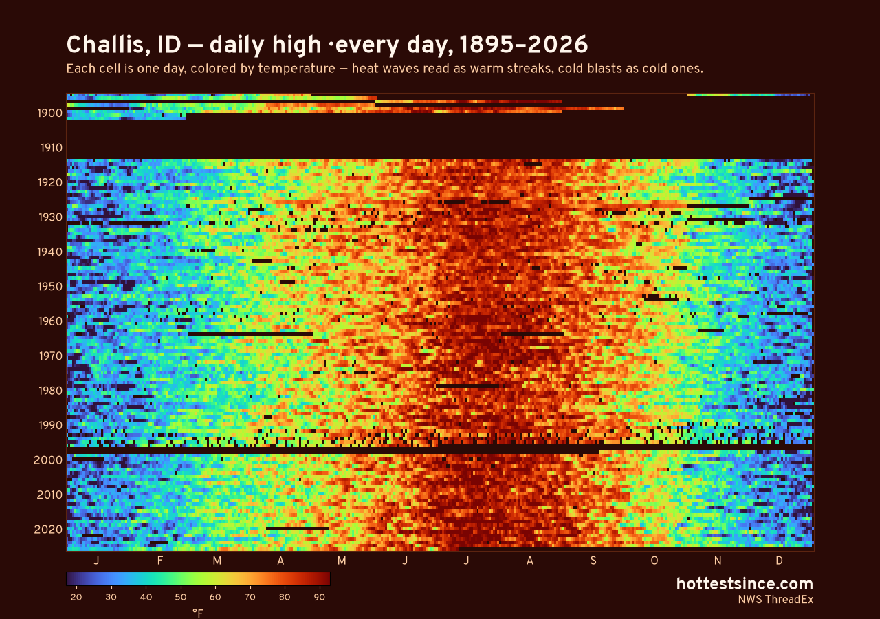 Challis, ID daily high heat map 1895–2026