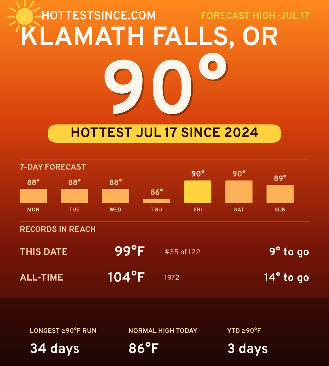 Klamath Falls, OR hot share card