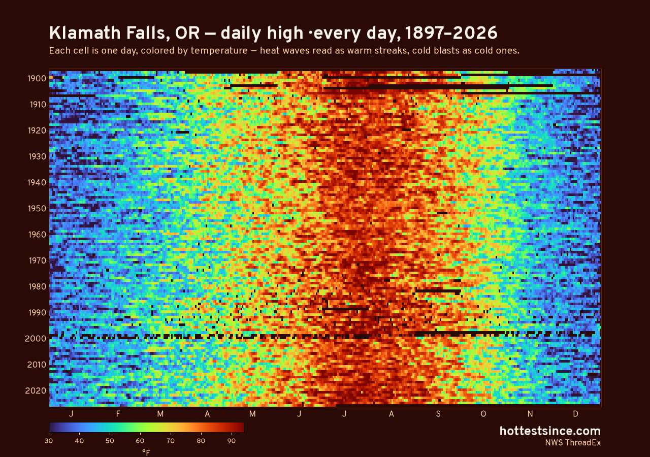 Klamath Falls, OR daily high heat map 1897–2026