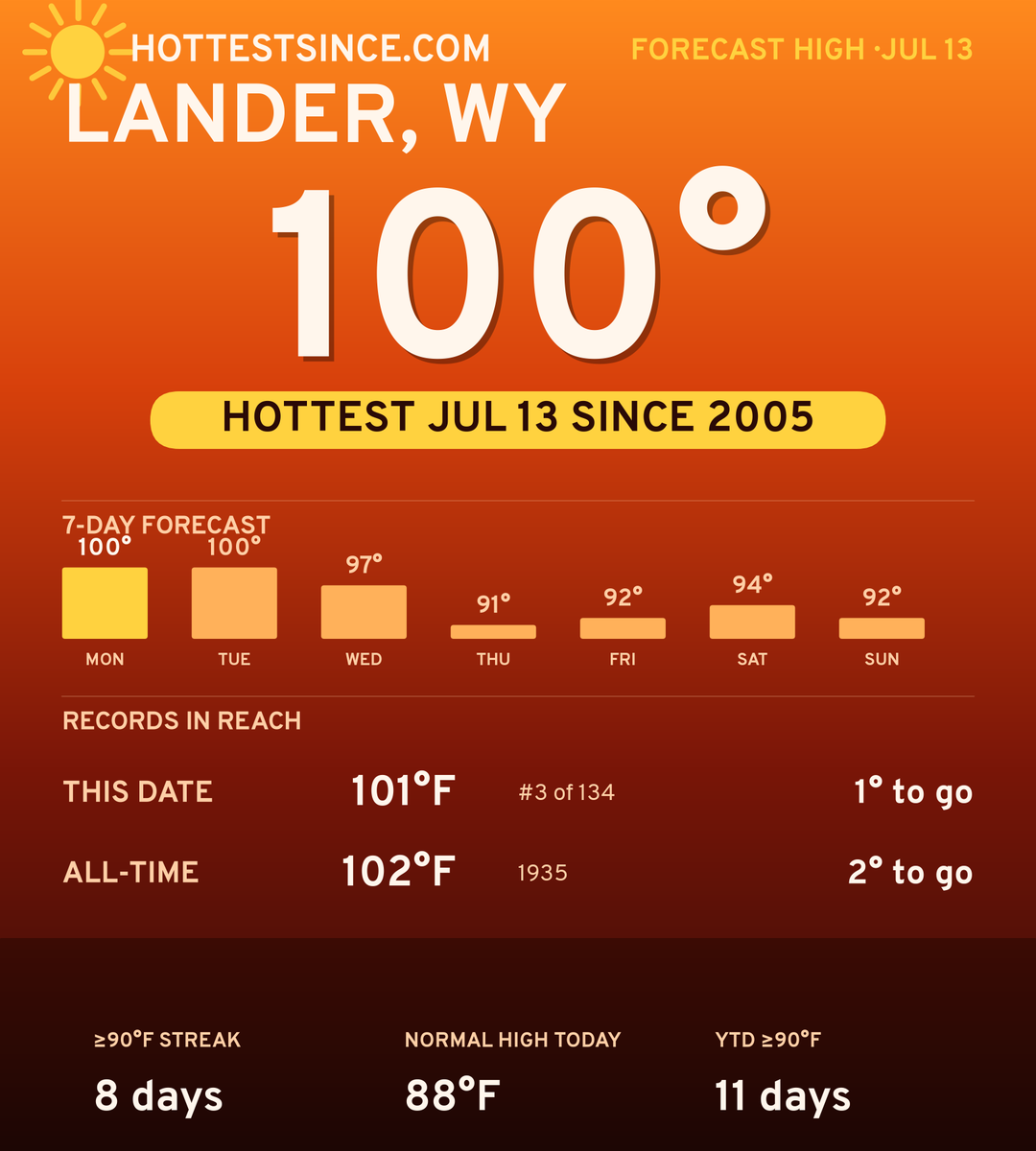 Lander, WY hot share card