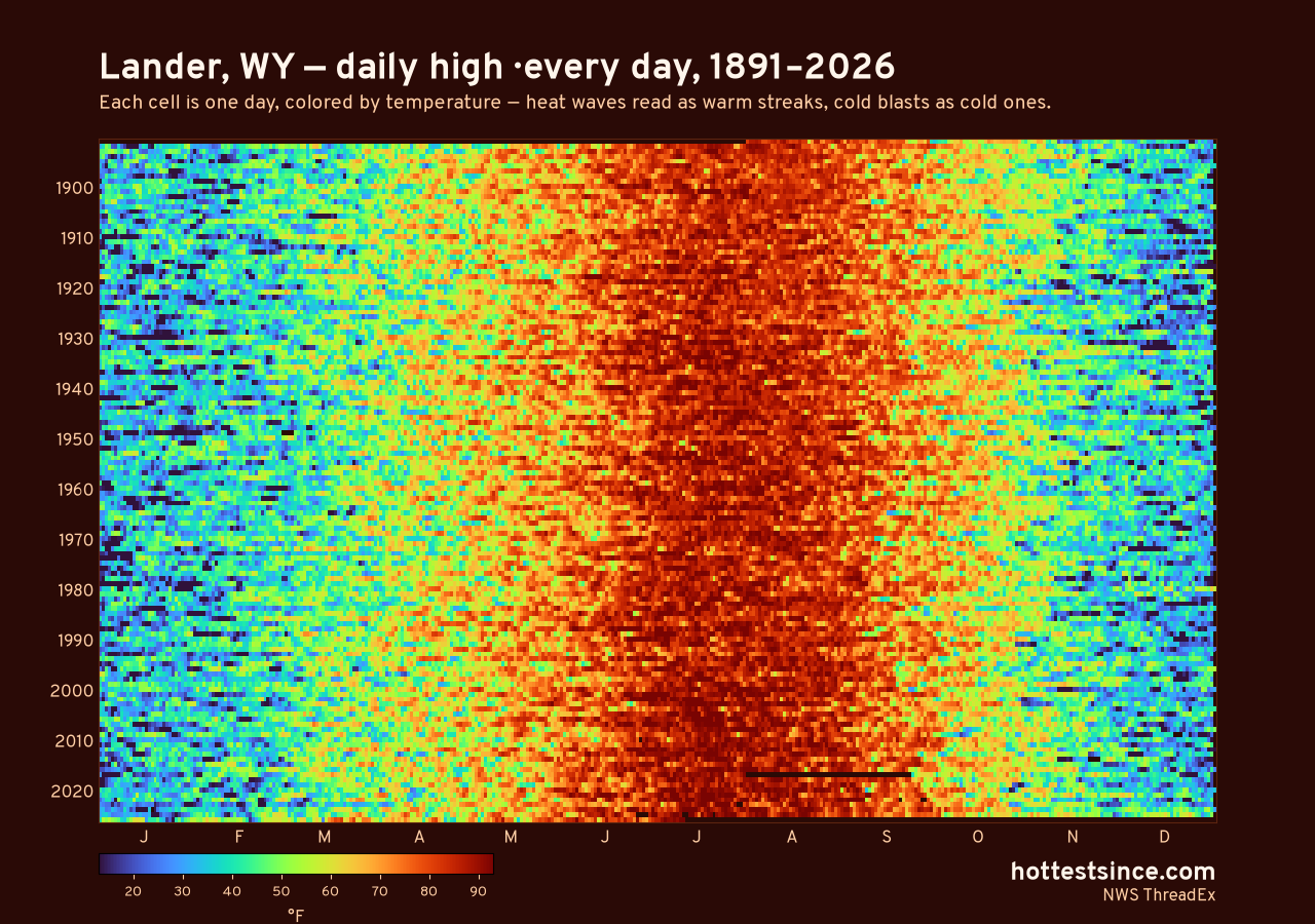 Lander, WY daily high heat map 1891–2026