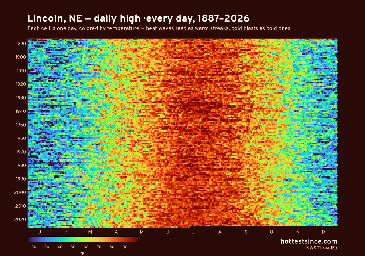 Lincoln, NE daily high heat map 1887–2026