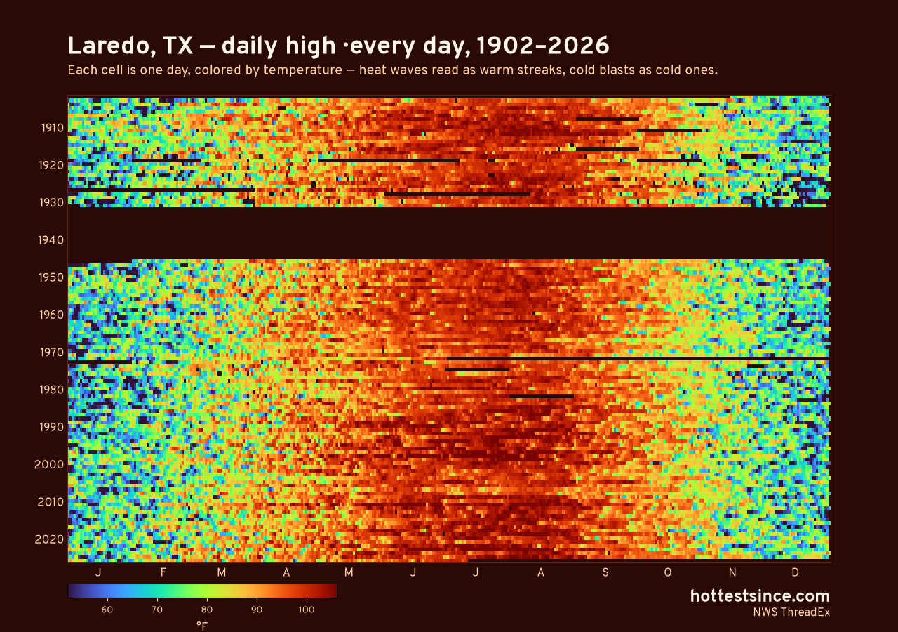 Laredo, TX daily high heat map 1902–2026