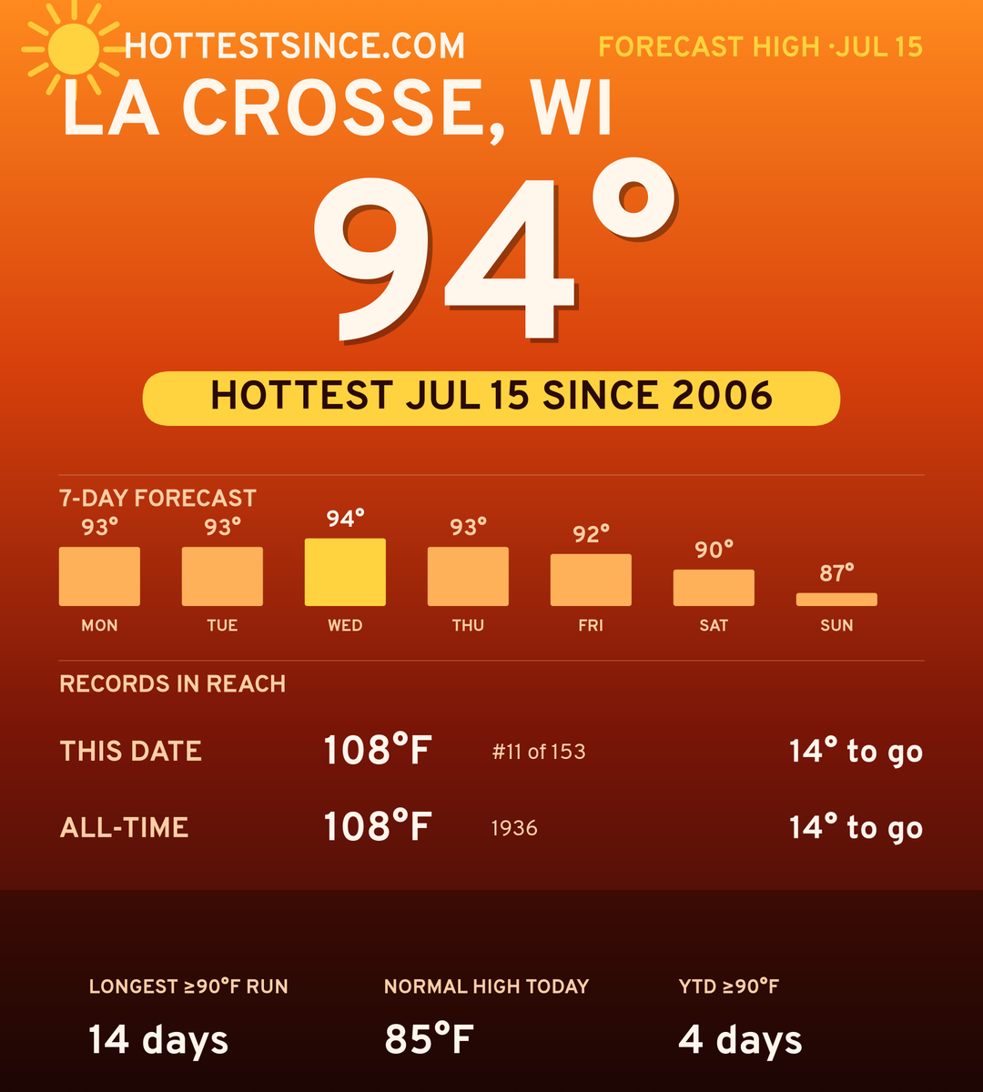 La Crosse, WI hot share card