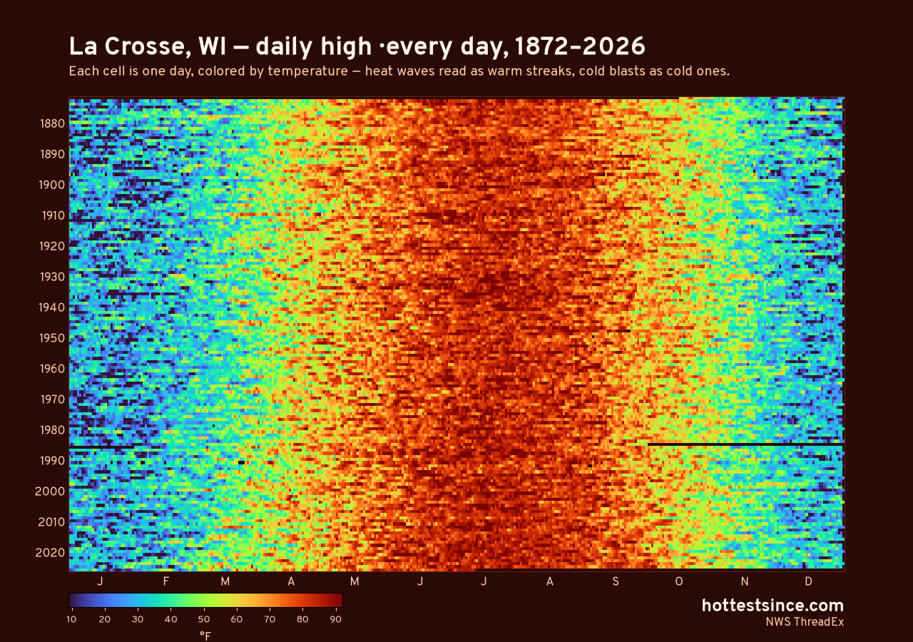 La Crosse, WI daily high heat map 1872–2026