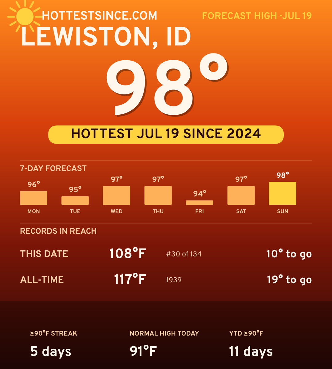 Lewiston, ID hot share card