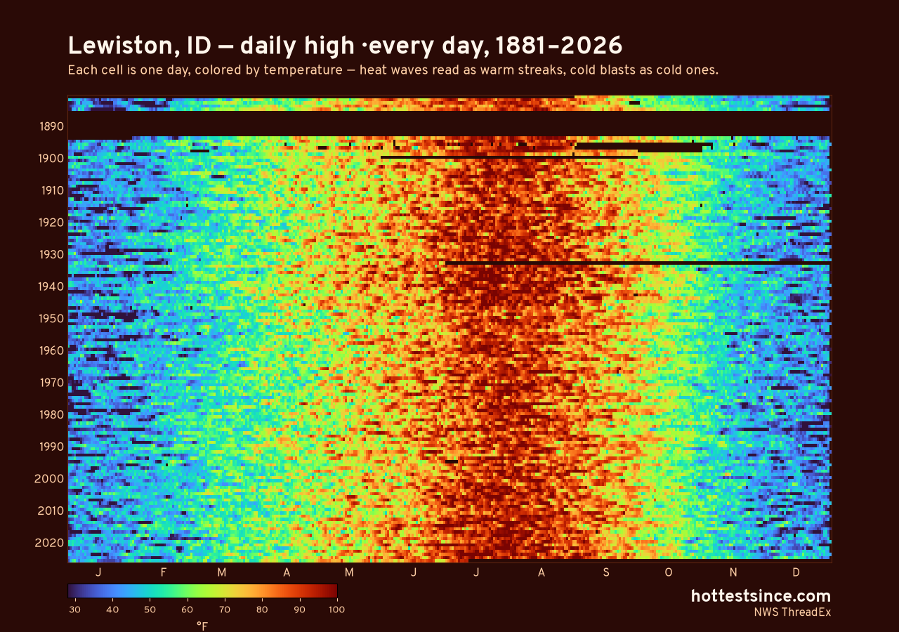 Lewiston, ID daily high heat map 1881–2026