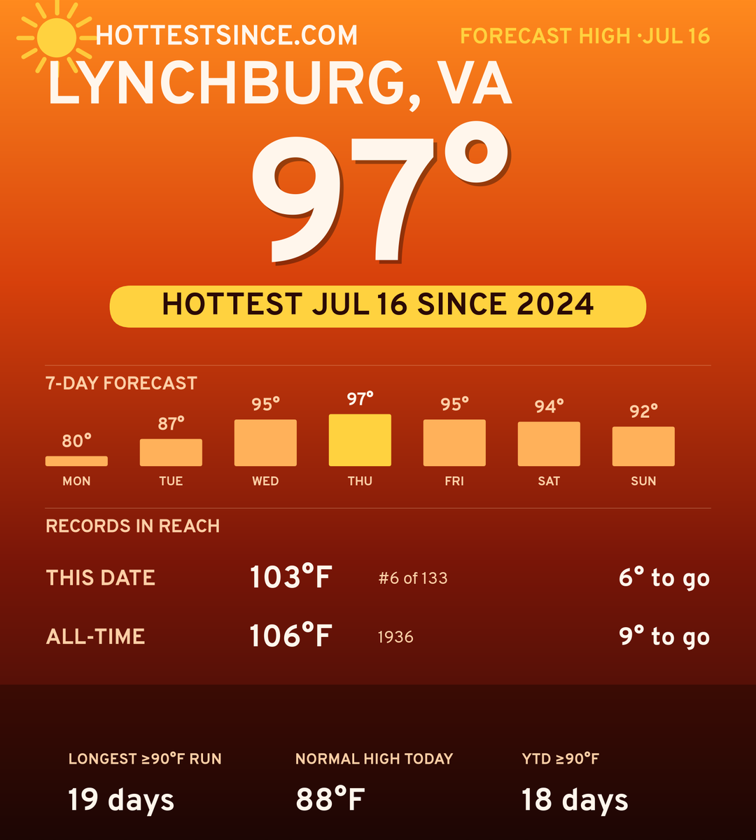 Lynchburg, VA hot share card