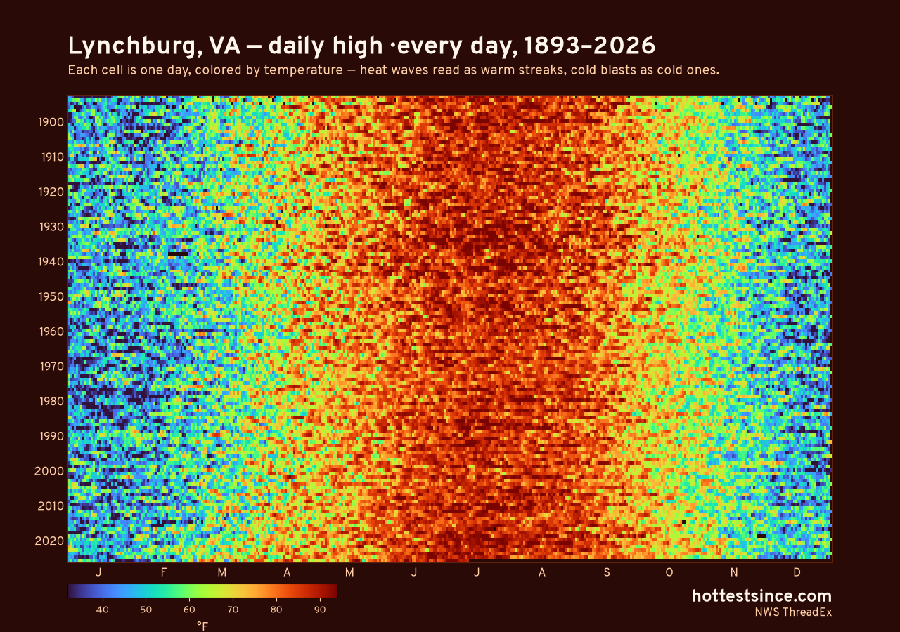 Lynchburg, VA daily high heat map 1893–2026